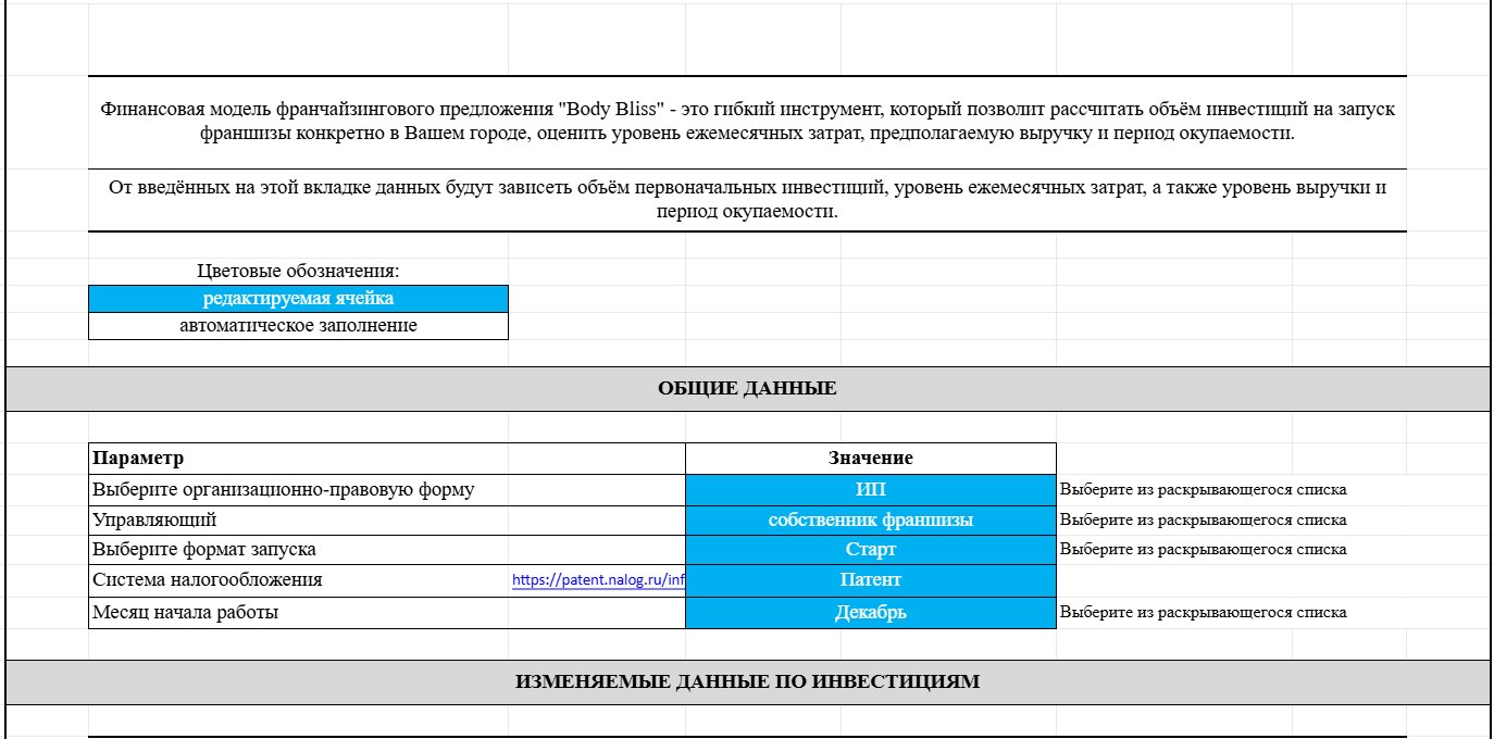 Финансовая модель франшизы